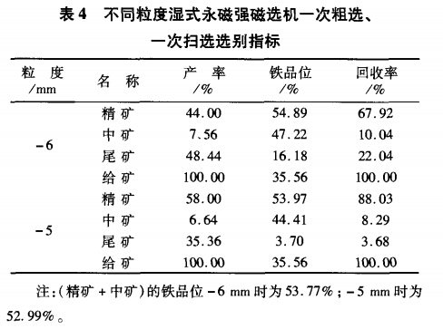 不同粒度濕式永磁強(qiáng)磁選機(jī)一次粗選、一次掃選選別指標(biāo)